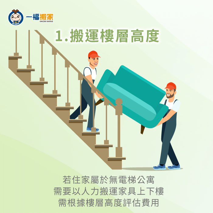 若住家沒有電梯,且搬運空間狹窄,這些因素都可能影響搬家費用 需根據搬運環境與住家型態評估費用-公寓 搬家 費用