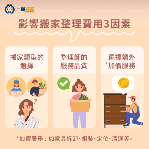 影響搬家整理公司收費標準3要素-搬家整理公司