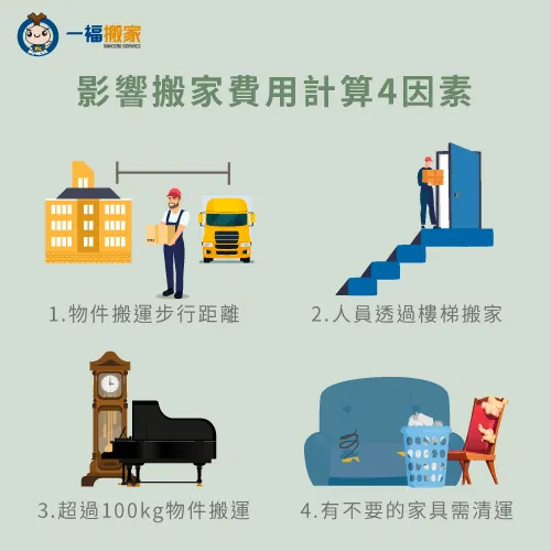 影響搬家費用計算4大因素-搬家費用計算