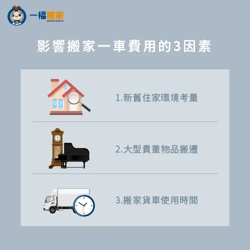 影響搬家一車費用的3大要素-搬家一車多少錢