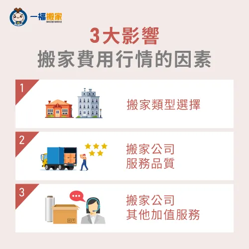3大影響搬家費用行情的因素有哪些? 3大影響搬家費用行情的因素-搬家費用行情