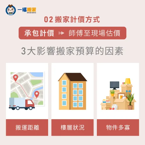 3大影響承包計價的因素,立即觀看! 承包計價方式-搬家預算