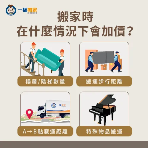 一張圖帶你看4種搬家公司加價服務項目 4種搬家加價服務項目-搬家公司收費標準