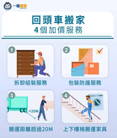 影響搬家回頭車價格的4個加值服務-搬家回頭車價格