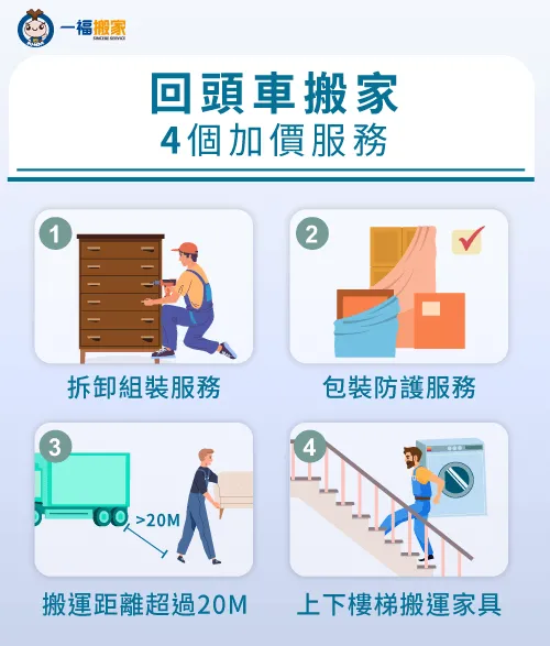 一張圖帶你看4個影響搬家回頭車價格的4個加值服務! 影響搬家回頭車價格的4個加值服務-搬家回頭車價格