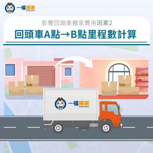 預約回頭車搬家時需提供物品上下車地點,以利搬家專員提供精準報價! 運送距離計算-回頭車搬家費用