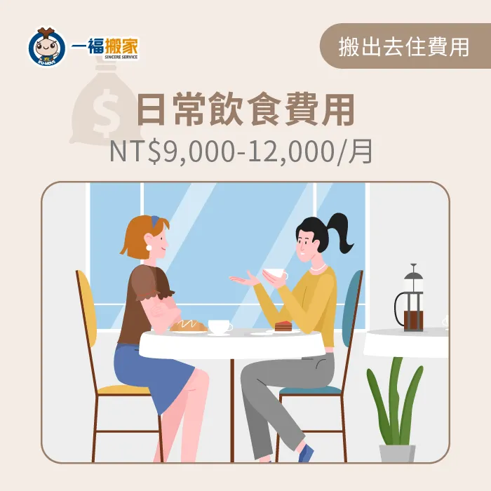 搬出去住也代表要自己打理伙食,若是三餐都在外面吃,一天大約為200-300元的費用 日常飲食費用-搬出去住費用