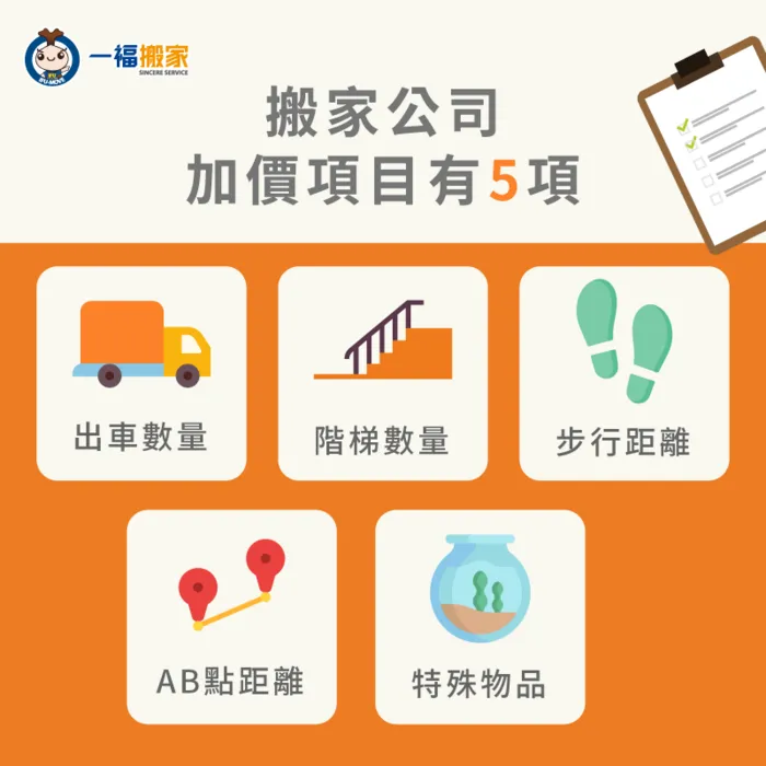 搬家公司加價項目有5項-搬家公司加價