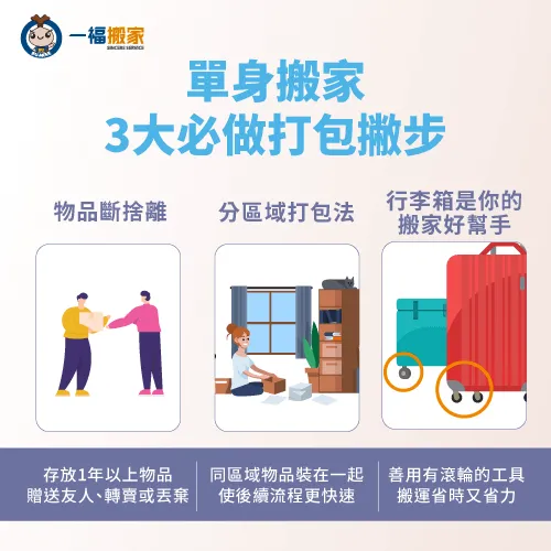 3大單身搬家必知打包技巧一次告訴你! 單身搬家3大打包原則-單人搬家