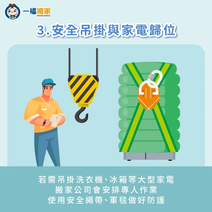 若有大型家電如:冰箱、洗衣機需要吊掛,搬家公司會安排專業人員操作吊車,並全程監控吊掛作業 專業人員操作吊車吊掛大型電器-搬家公司 電器
