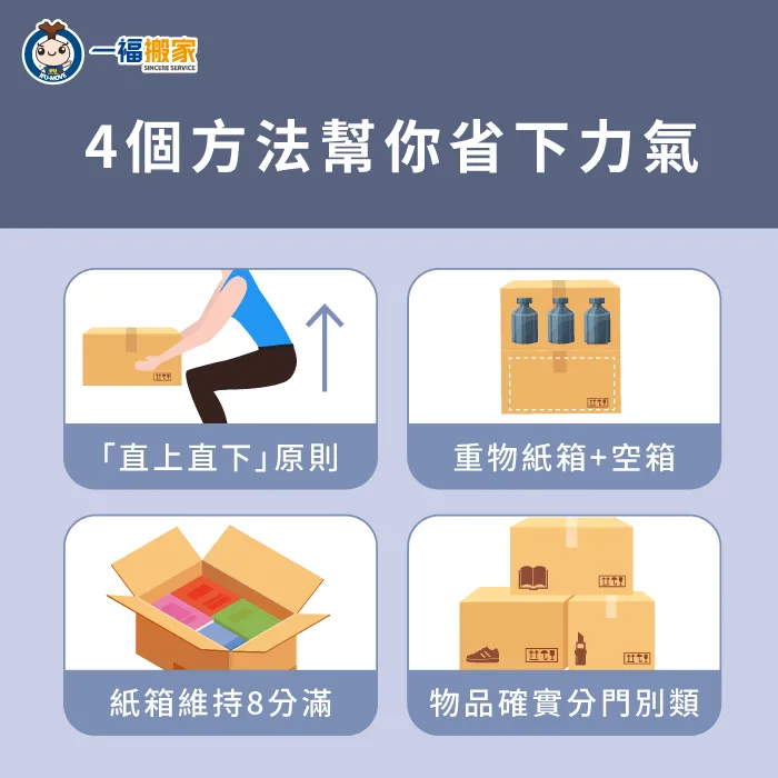 搬家怎麼省力?用這4種方法幫你省下更多力氣! 搬家怎麼省力-省力搬家方法