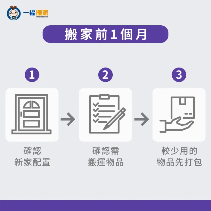 搬家前一個月先確認新家裝潢以及確認搬家物品 台中搬家公司推薦-搬家前1個月