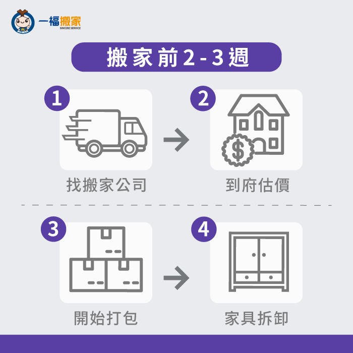 搬家到外縣市-搬家前2至3週