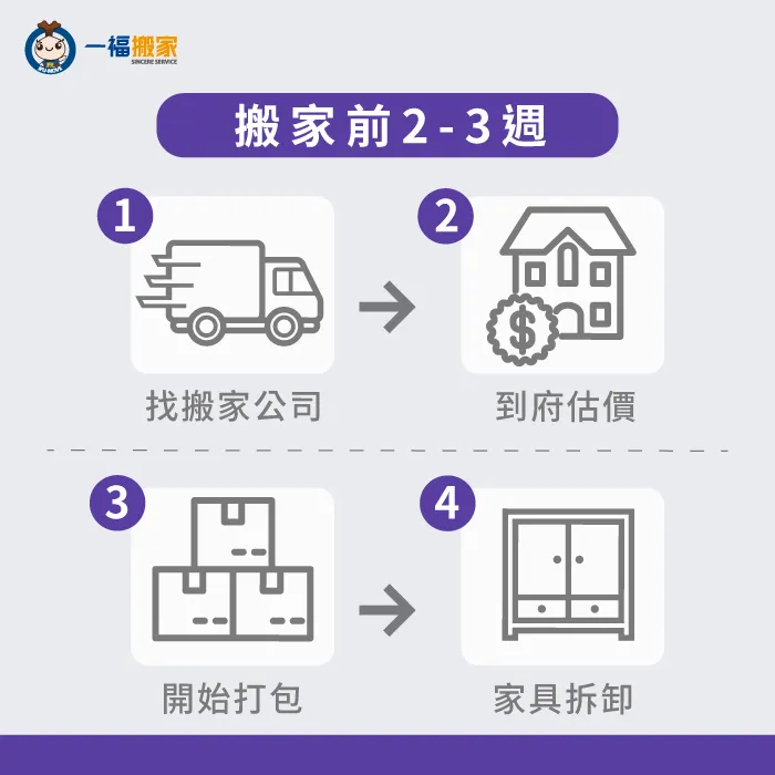 搬家前2至3週可開始尋找信任的搬家公司到府估價 搬家到外縣市-搬家前2至3週