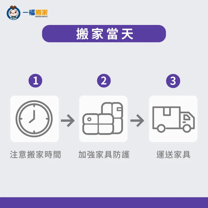 搬家當天需做好物品防護,和確認所有的物品都運載至新家 台中搬家公司推薦-搬家當天