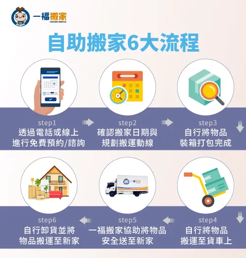 6大自助搬家詳細搬家流程報你知! 自助搬家6大流程-單人搬家