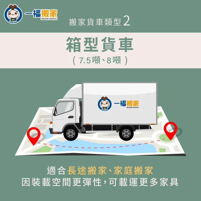 此種箱型貨車因為車廂是密閉式且載運空間大,非常適合進行長途搬家作業。 箱型貨車用途介紹-搬家公司車型
