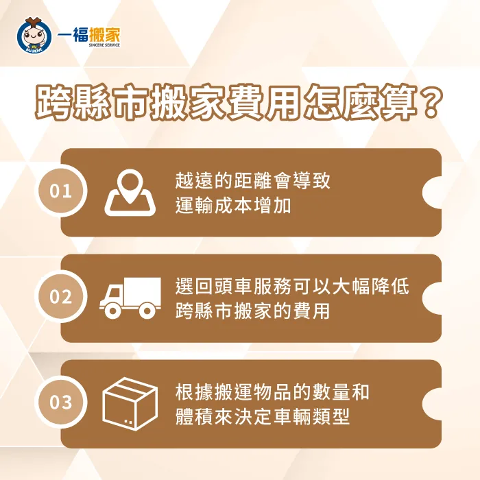 跨縣市搬家費用主要根據搬遷距離決定,以及要選專車or回頭車,還有適合車型 搬家公司跨縣市費用怎麼算-搬家公司跨縣市費用