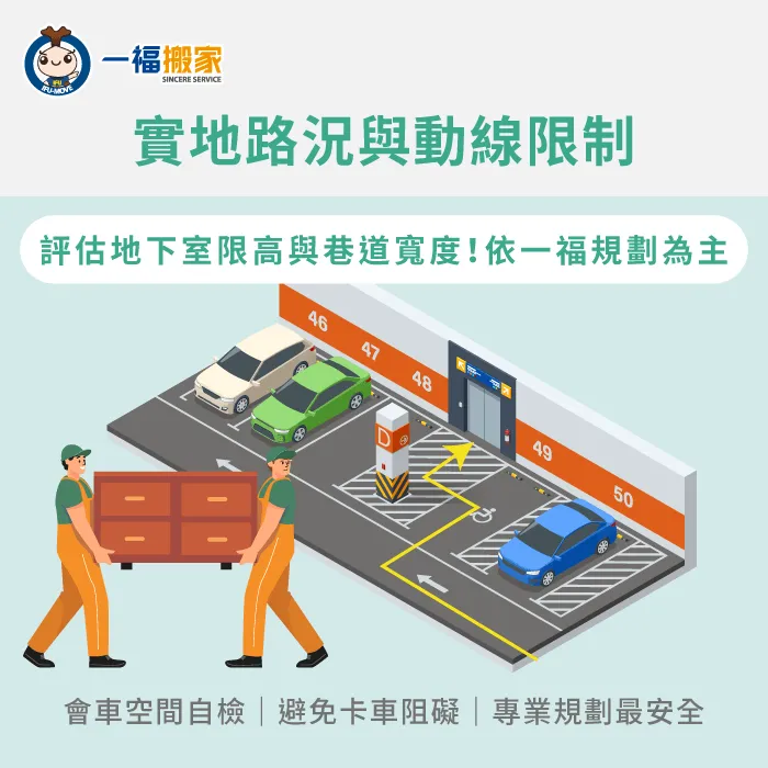評估地下室限高與巷弄寬度,避免大型搬家車無法停靠。 評估巷弄路寬與地下室限高-搬家車大小怎麼挑