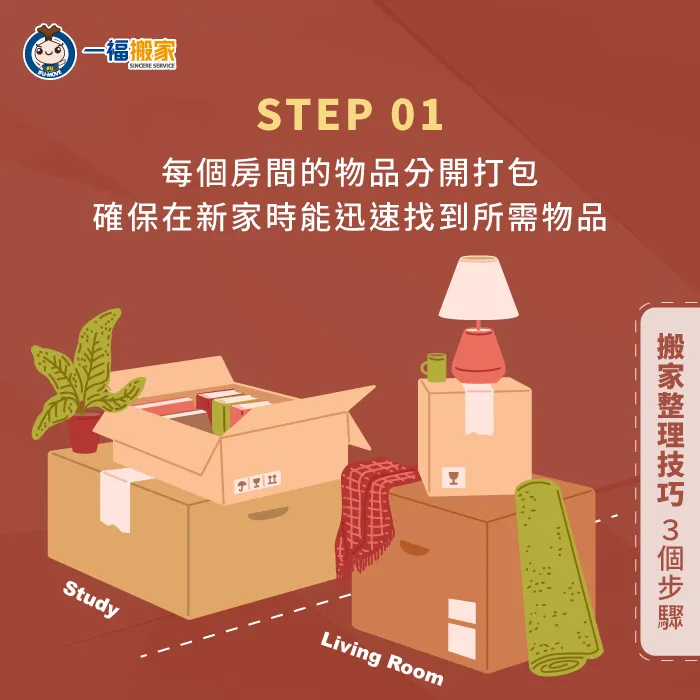將物品按房間分類,不僅能避免搬家時的混亂,還能讓新家整理起來更加方便 按房間分類整理物品-搬家整理技巧