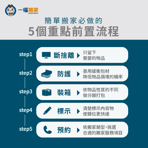 簡單搬家的5個前置流程-簡單搬家