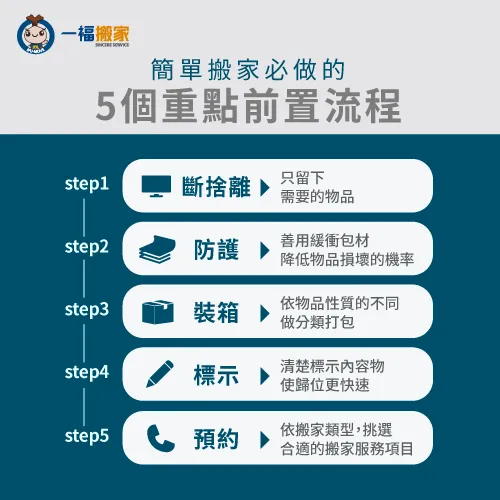 達成簡單搬家必做的5個前置作業流程報你知! 簡單搬家的5個前置流程-簡單搬家