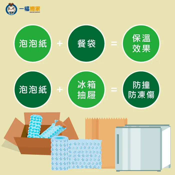 泡泡紙不只能拿來用在防止物品碰撞,還是最好的隔熱材質! 泡泡紙是最好的防護材料-搬家包材推薦