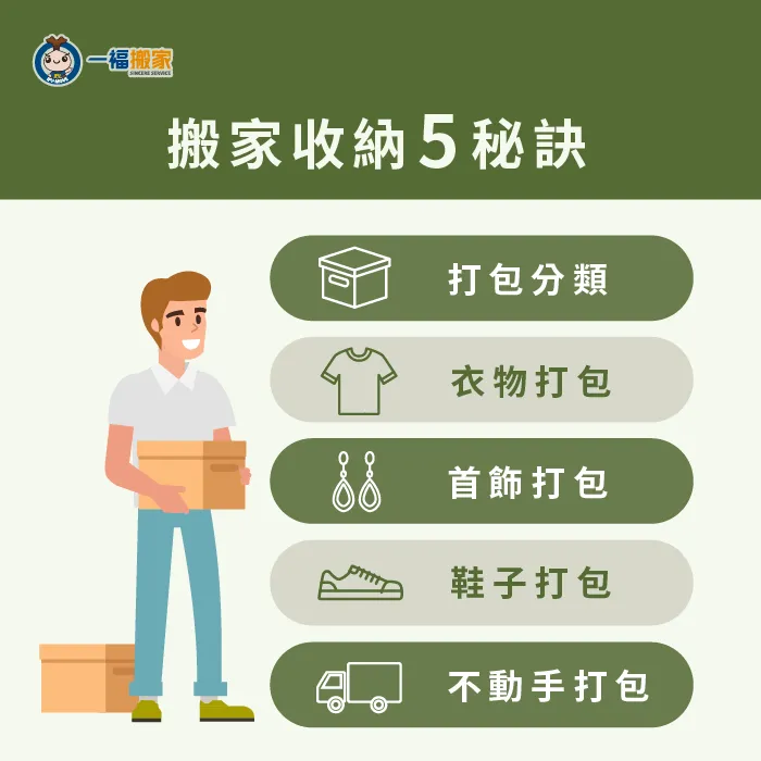 搬家前的搬家收納術,提供5種物品的快速收納法 搬家收納5秘訣-搬家收納術