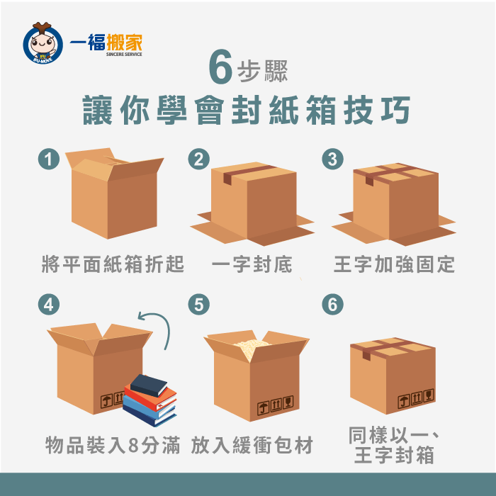 紙箱裝箱6步驟-封紙箱技巧