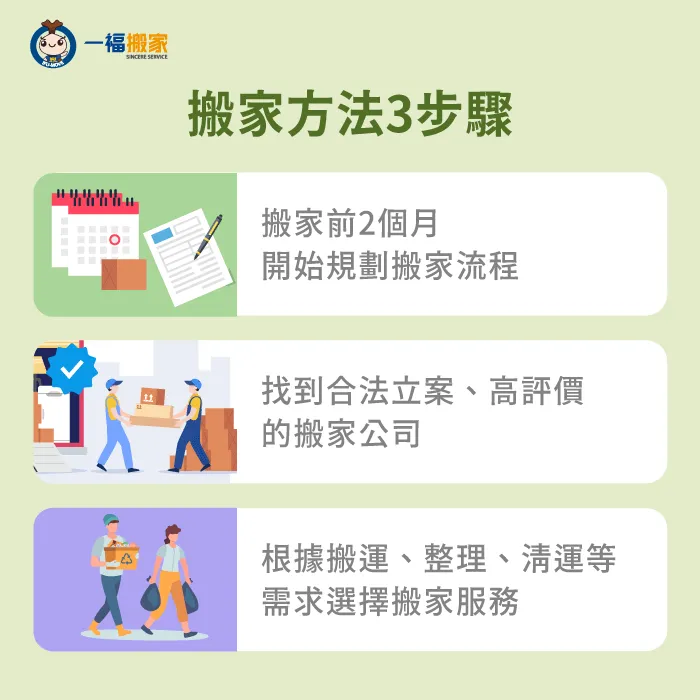 搬家規劃-搬家方法