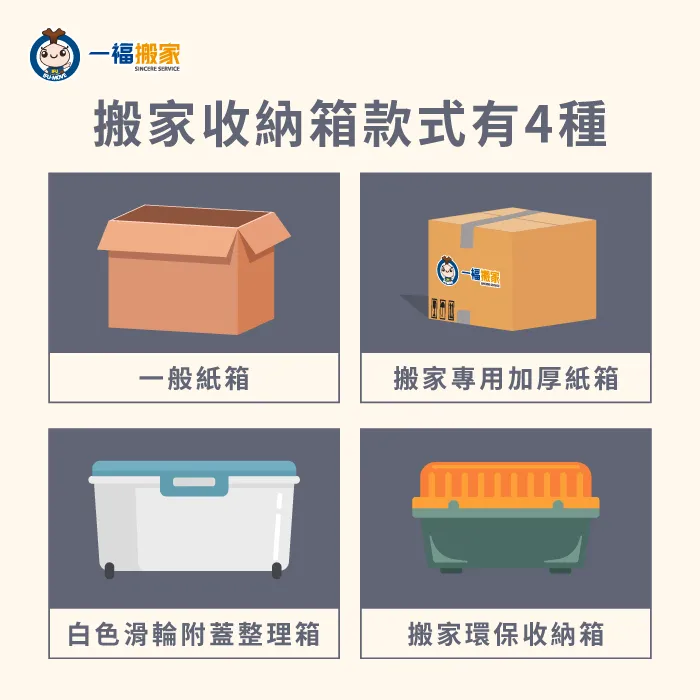 搬家收納箱有4種,一福搬家為各位介紹各項的特點! 4種款式的搬家收納箱-搬家收納箱
