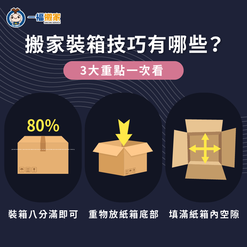 3大搬家裝箱訣竅不藏私分享-搬家裝箱