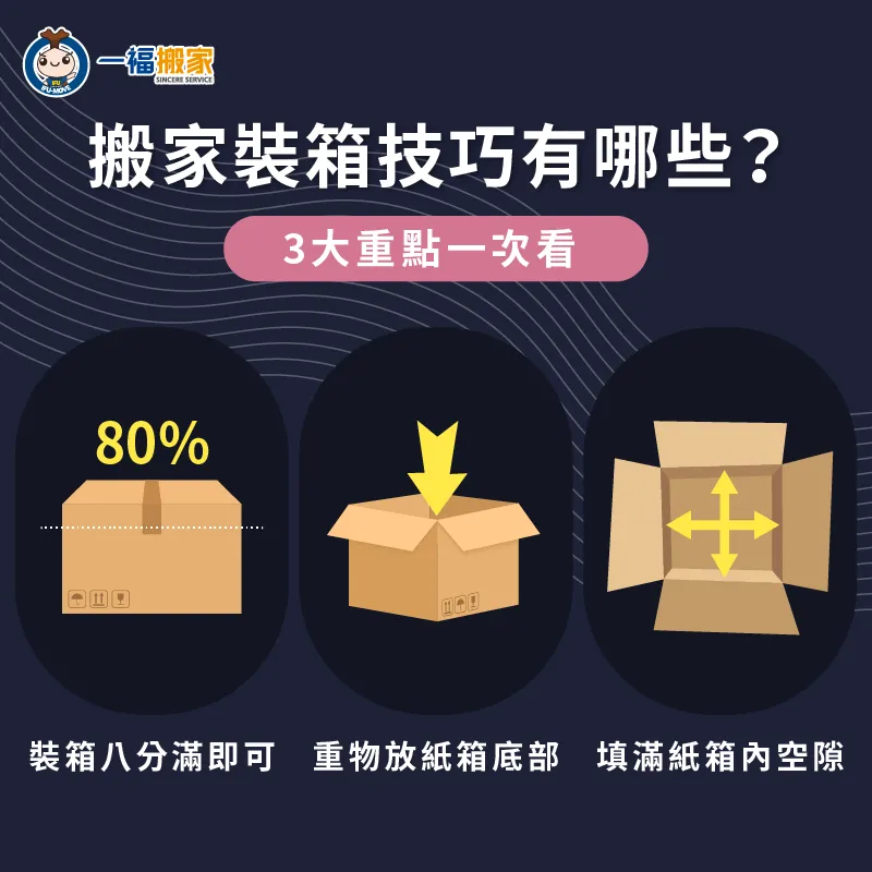 3大搬家裝箱訣竅不藏私分享-搬家裝箱