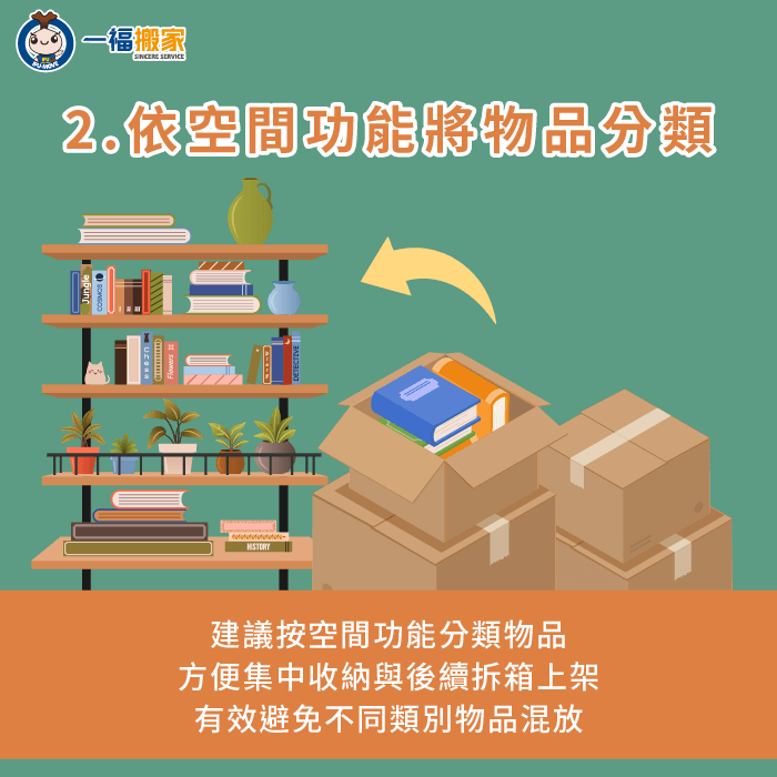 建議按照空間功能分別打包物品-生活用品 收納