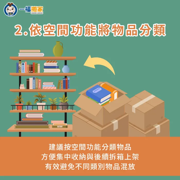 打包時,建議根據不同空間物品分別進行整理裝箱,以免混放在一起增加後續的作業難度 建議按照空間功能分別打包物品-生活用品 收納