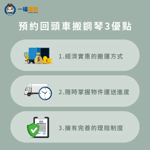 預約回頭車搬鋼琴好嗎?一張圖帶你了解回頭車搬運3優勢! 回頭車搬鋼琴3大優勢-回頭車 搬鋼琴