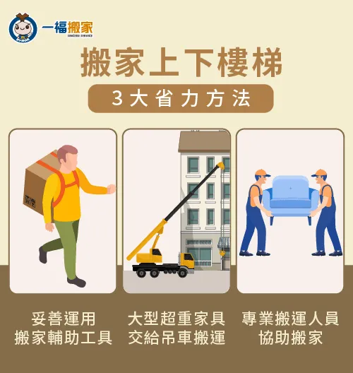 使搬家爬樓梯更輕鬆省力的3方法,一張圖帶你了解! 選擇這3種方法輕鬆完成爬樓梯搬家-搬家 樓梯
