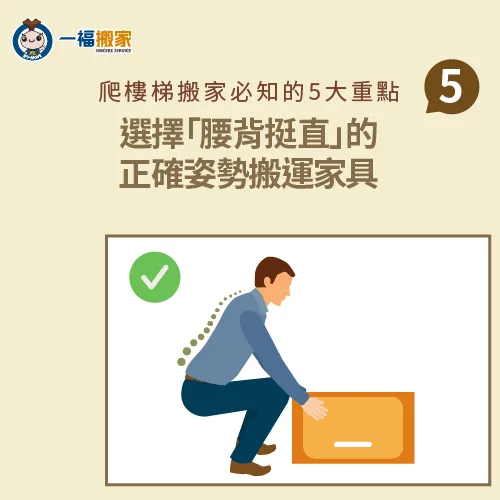 搬運重物時背脊需隨時保持挺直且腰部不隨意轉動,能大幅減少腰背部所受壓力 選擇不傷腰背的搬運姿勢搬家-爬樓梯 搬家