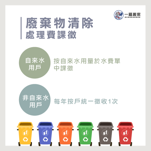 廢棄物清除處理費課徵-台中搬家公司推薦
