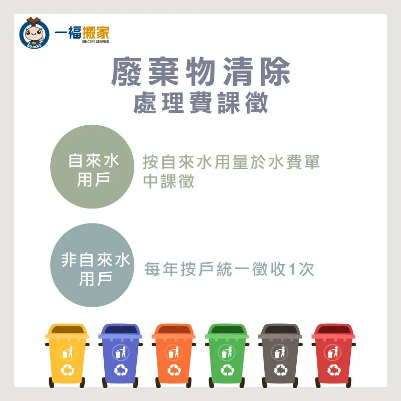 廢棄物清除處理費課徵-台中搬家公司推薦