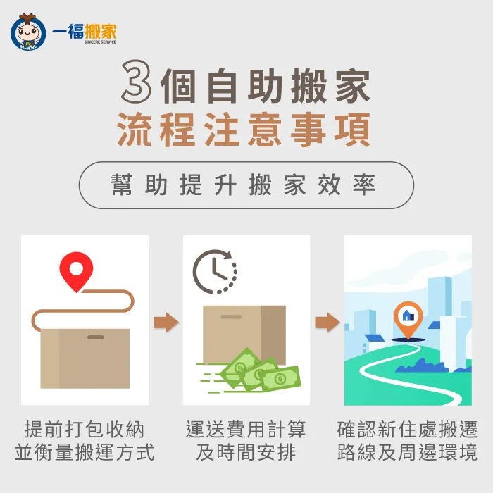 學會3個搬家流程注意事項,讓搬家效率更提升 自助搬家流程3個注意事項-台中搬家公司推薦