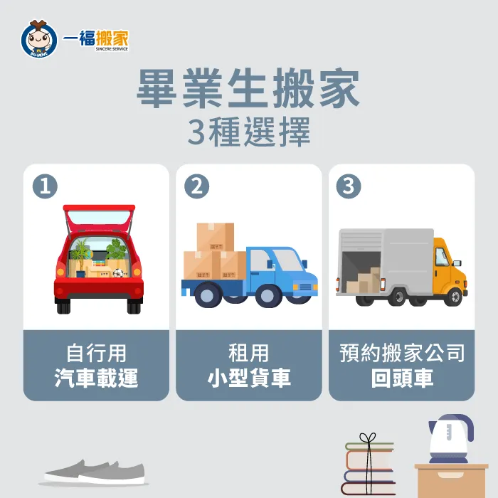 以下一福搬家提供3種大學畢業搬家的運送方式,讓搬家更順利! 3種學生畢業搬家的方式-大學畢業搬家