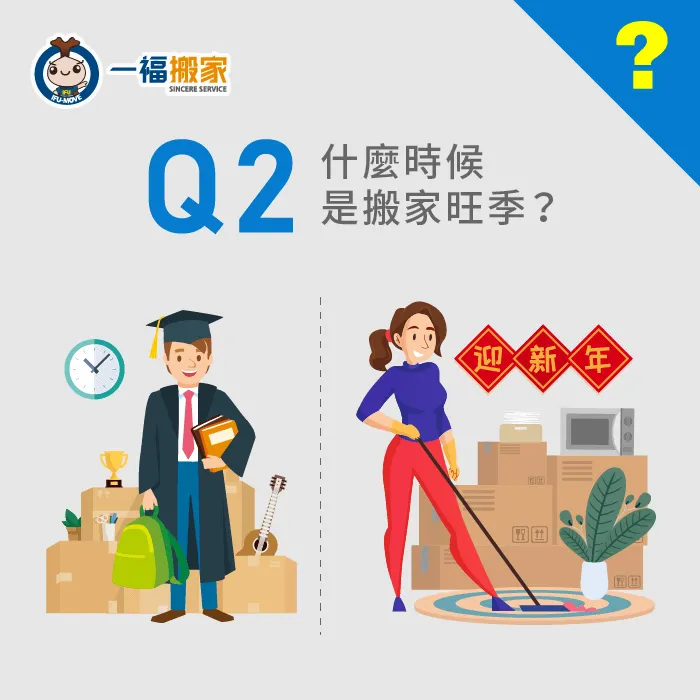 搬家公司旺季就是一年當中預約最多的2個時期,分別為暑假以及春節前夕! 搬家旺季在什麼時候-搬家公司旺季