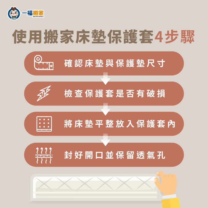 搬家床墊保護套該如何使用？透過4個步驟輕鬆打包！