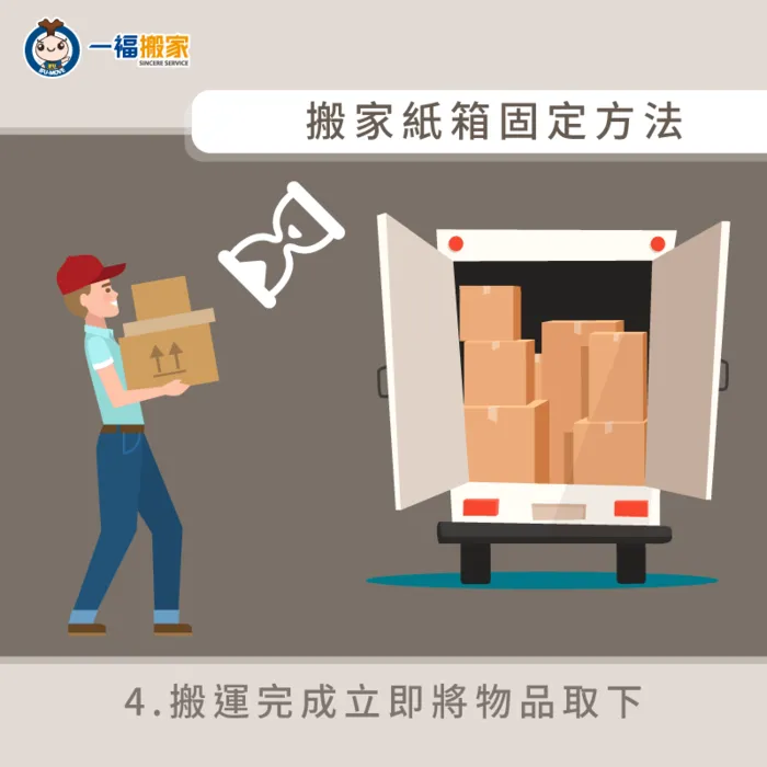 搬家紙箱雖然是採用3層以上瓦楞紙製作,但還是容易因為重壓而變形,建議減少堆疊時間! 減少紙箱堆疊時間-搬家紙箱固定