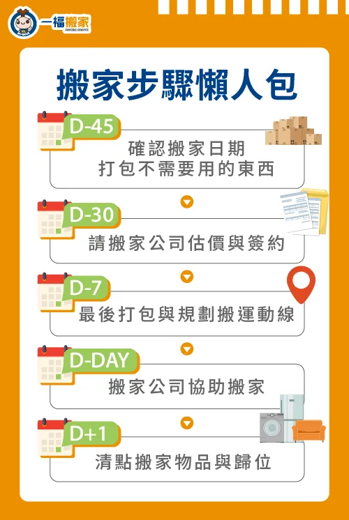 懶人搬家一定要看,5項搬家流程詳細說明 搬家流程-搬家懶人包