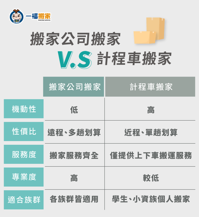 計程車搬家與搬家公司差異-搬家可以叫計程車嗎