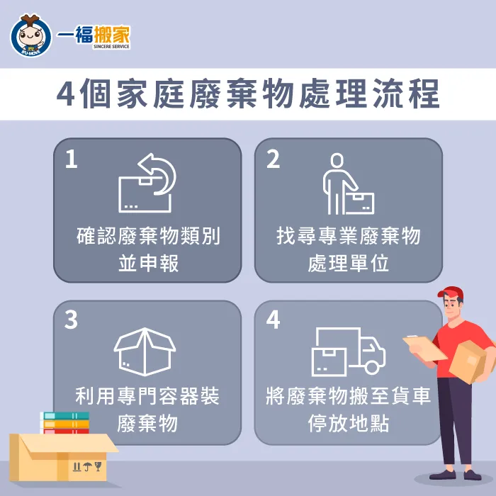 掌握4個詳細的家庭廢棄物處理流程,讓家庭清運更上手 家庭廢棄物處理-家庭清運流程