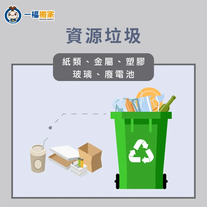 資源垃圾泛指能回收再利用的垃圾 家庭清運-資源垃圾