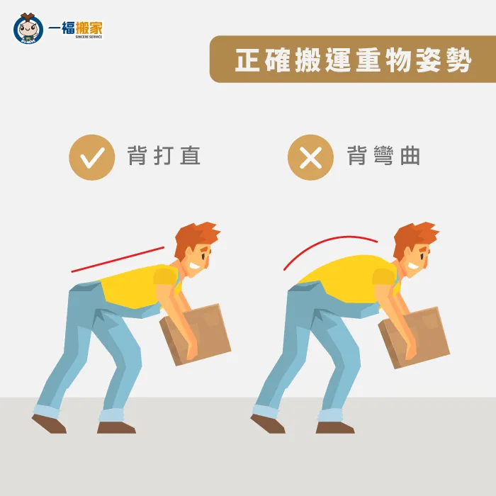 搬重物要注意挺直背脊,避免因彎腰而受傷 電梯搬運-搬重物姿勢